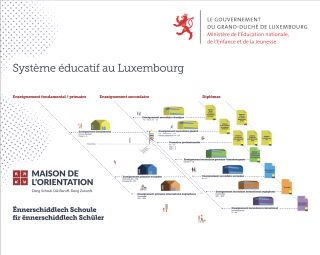 Le système éducatif au Luxembourg