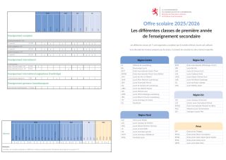 Offre scolaire 2025/2026